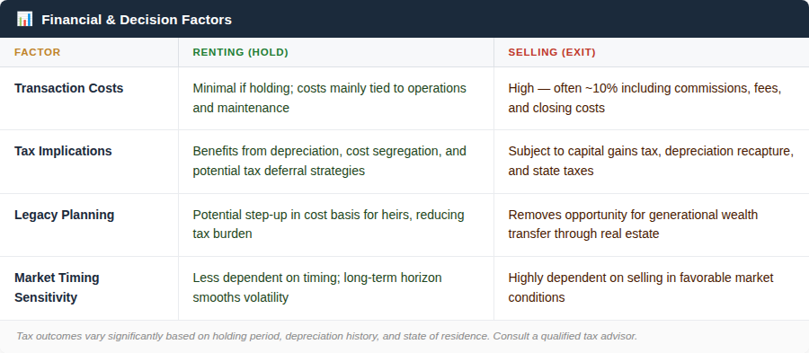 Financial Decision