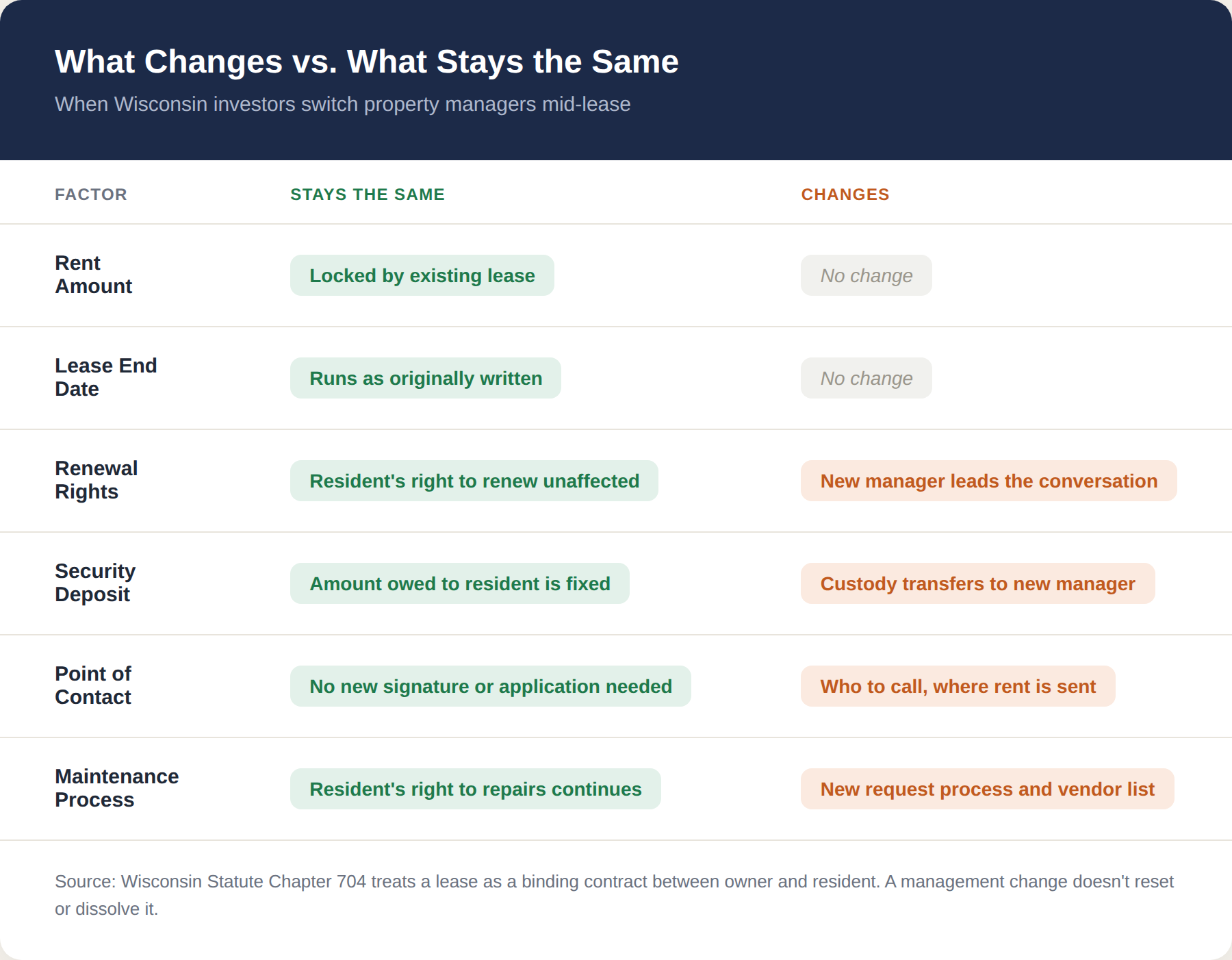 PAM_Lease_Transition_Comparison_Table-1