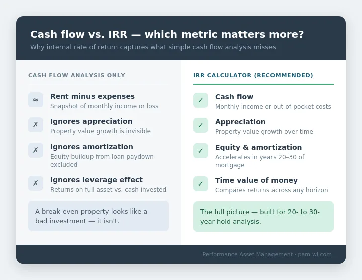 Side-by-side comparison of cash flow analysis versus IRR calculator for evaluating rental property ROI
