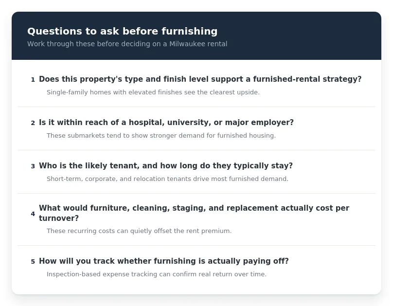 Checklist of five questions to ask before furnishing a Milwaukee rental, from property type to cost tracking